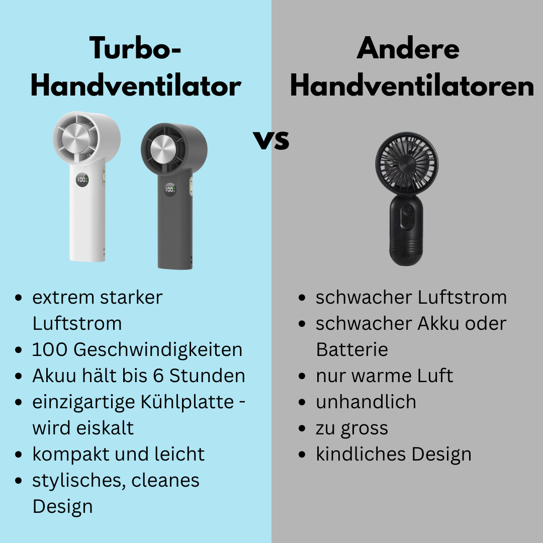 Mini-Ventilator für unterwegs – starke Kühlung für heisse Tage